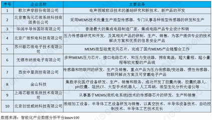 智能制造引領(lǐng)未來(lái) 電子技術(shù)開發(fā)的驅(qū)動(dòng)引擎