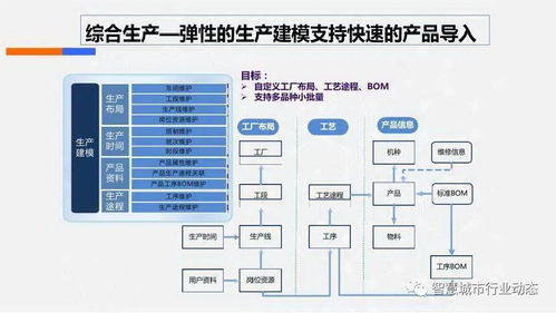 智慧工廠綜合解決方案——PCBA方案板的智能化轉(zhuǎn)型示范