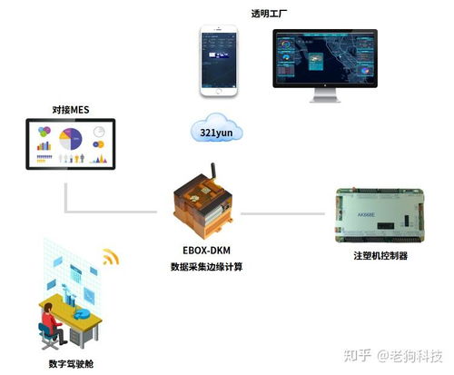 注塑透明工廠 破解生產(chǎn)痛點(diǎn)——注塑生產(chǎn)信息化解決方案與PCBA方案板的應(yīng)用實(shí)踐